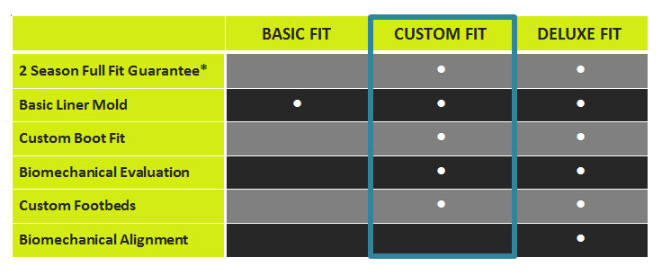 *Please see our Boot Guarantee page for terms and conditions,