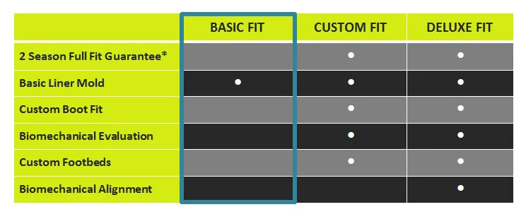 *Please see our Boot Guarantee page for terms and conditions,