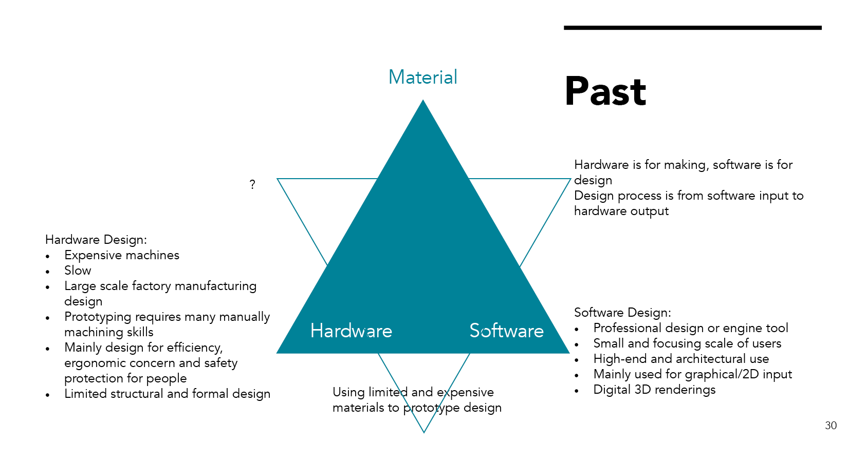 Instant Manufacturing report30.png