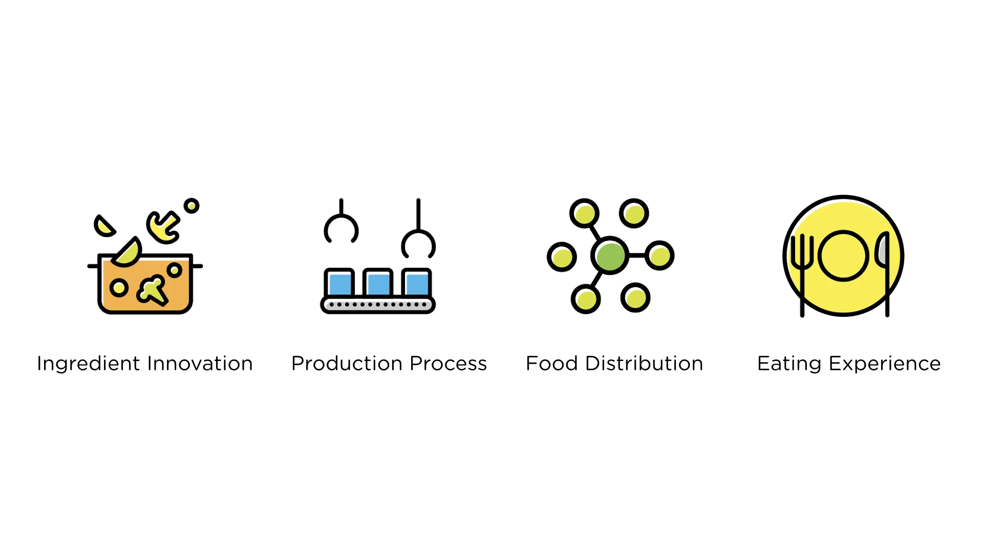 food futures slide 0507 v2.002.jpeg