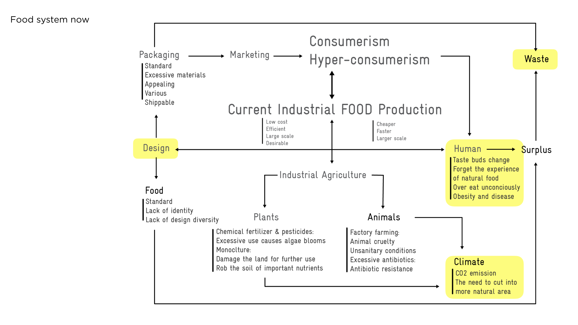 food futures slide 0507 v2.010.jpeg