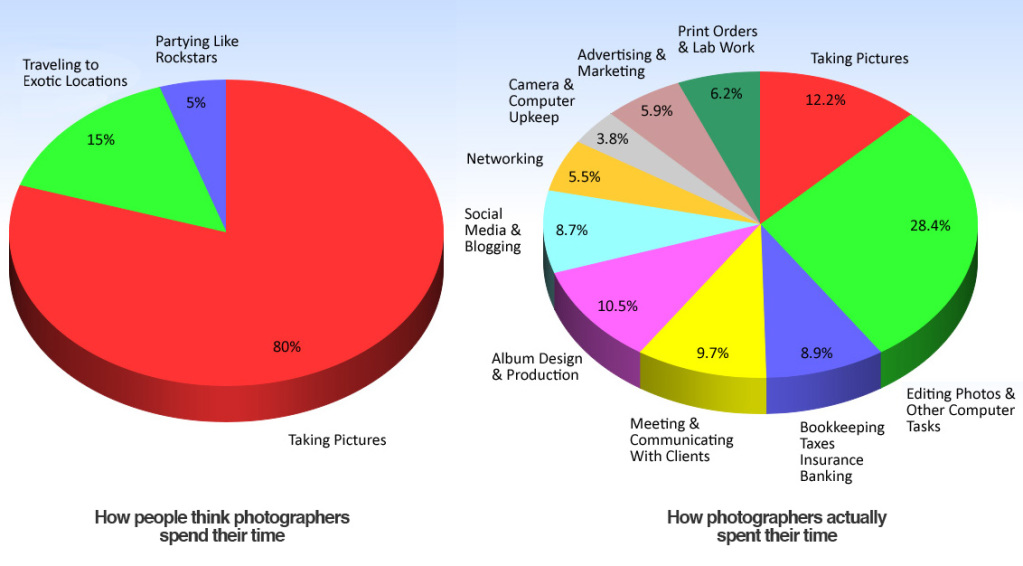 Source: Scott Kelby via http://www.mediafire.com