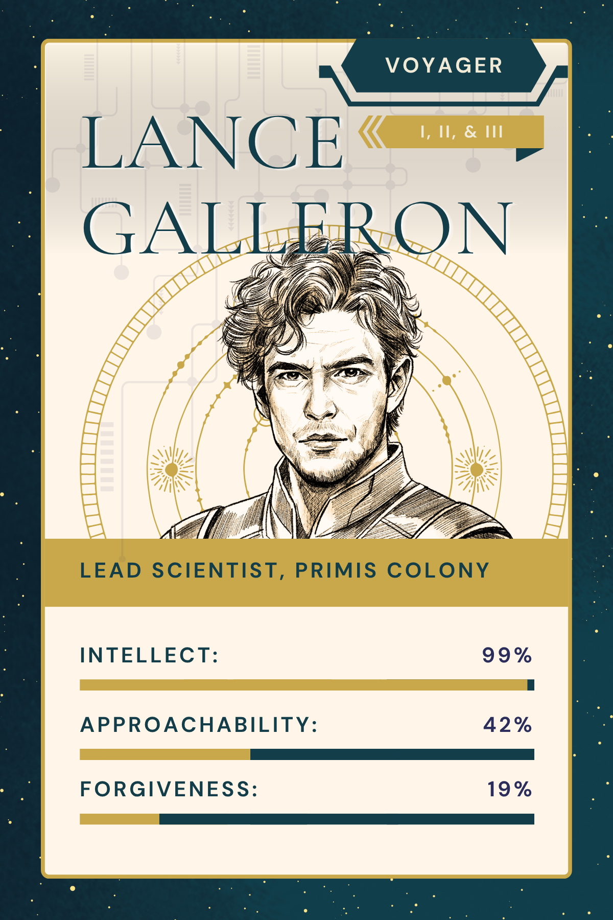 Character Archetype Posters (6 x 4 in) (4 x 6 in) (2).png