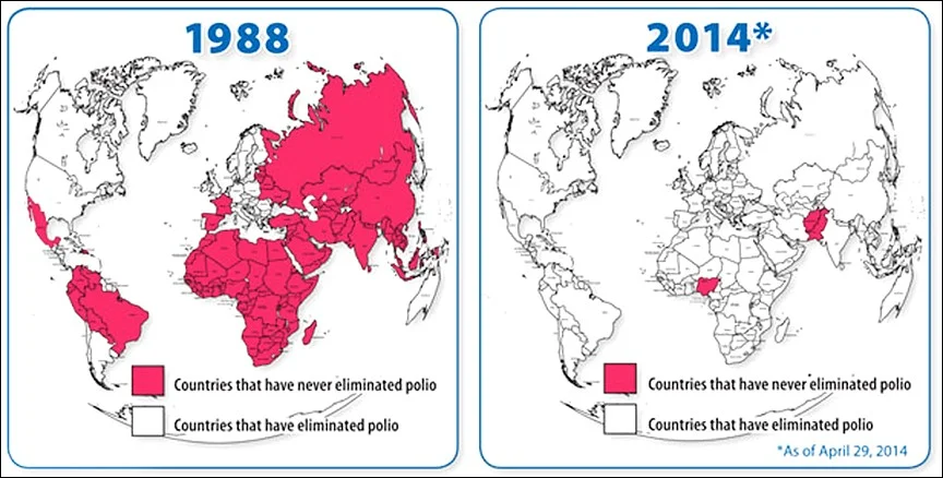 Map of the world comparing countries with polio cases in 1988 and 2014. Centers for Disease Control and Prevention, CDC (2014).