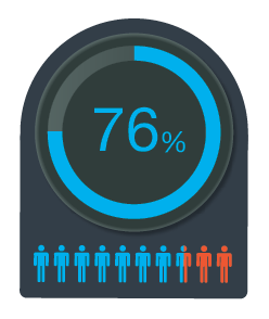 Percentage of People Infographic