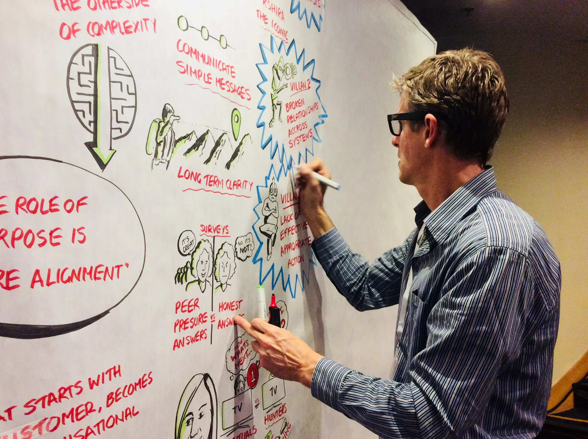 Why Visualization = Business success