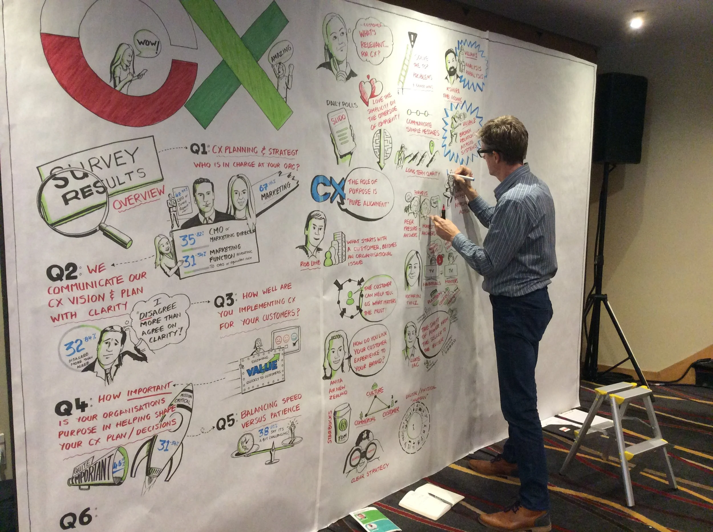 CX conference graphic sketch 