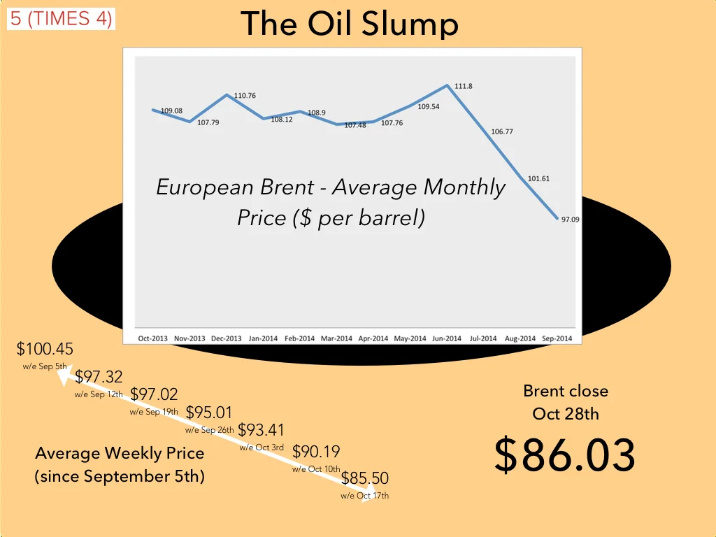 Source: U.S Energy Information Administration 