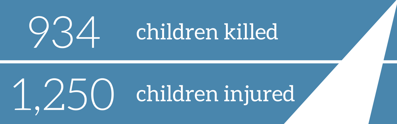 UNICEF/WHO data