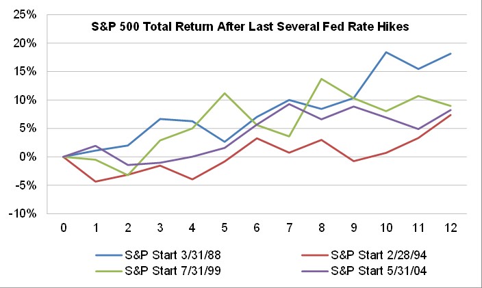 Source: Morningstar and FPS, Inc.