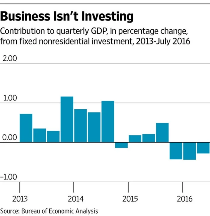 Q2 2016 Declining Biz Spending.jpg