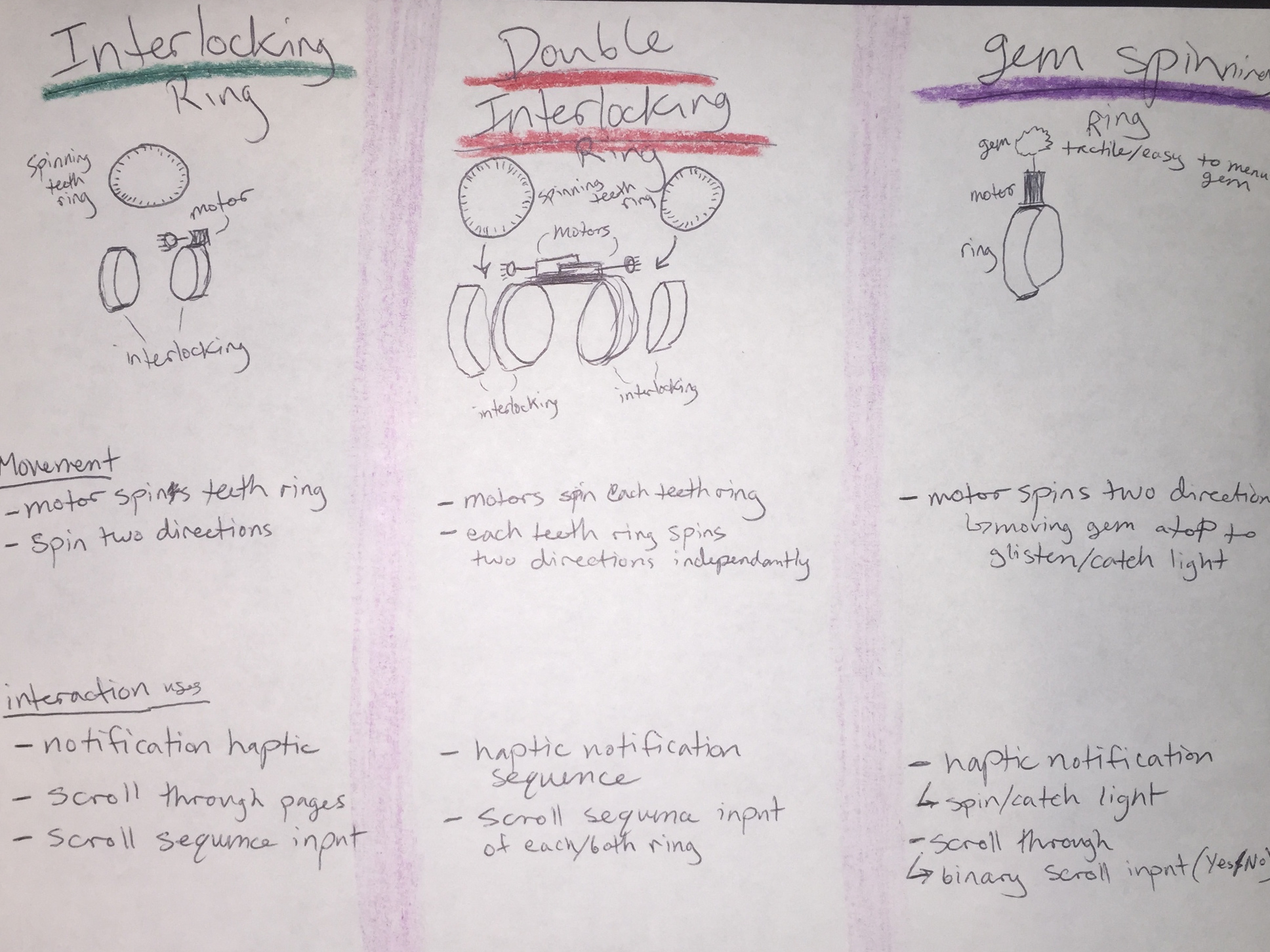 first rough sketch of product specs