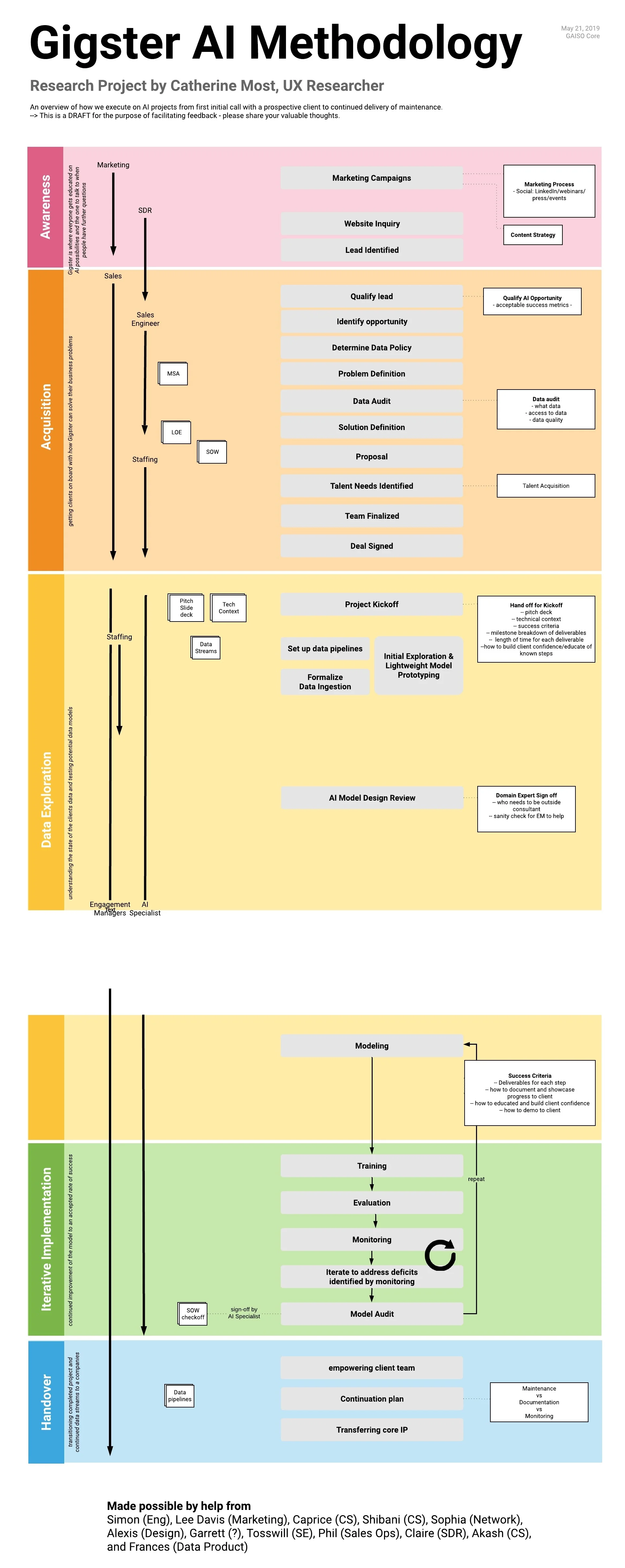 GAISO%2BMethodology%2BDiagram%2B-%2BPrint%2BPreview%2B-%2Bfor%2BPDF.jpg