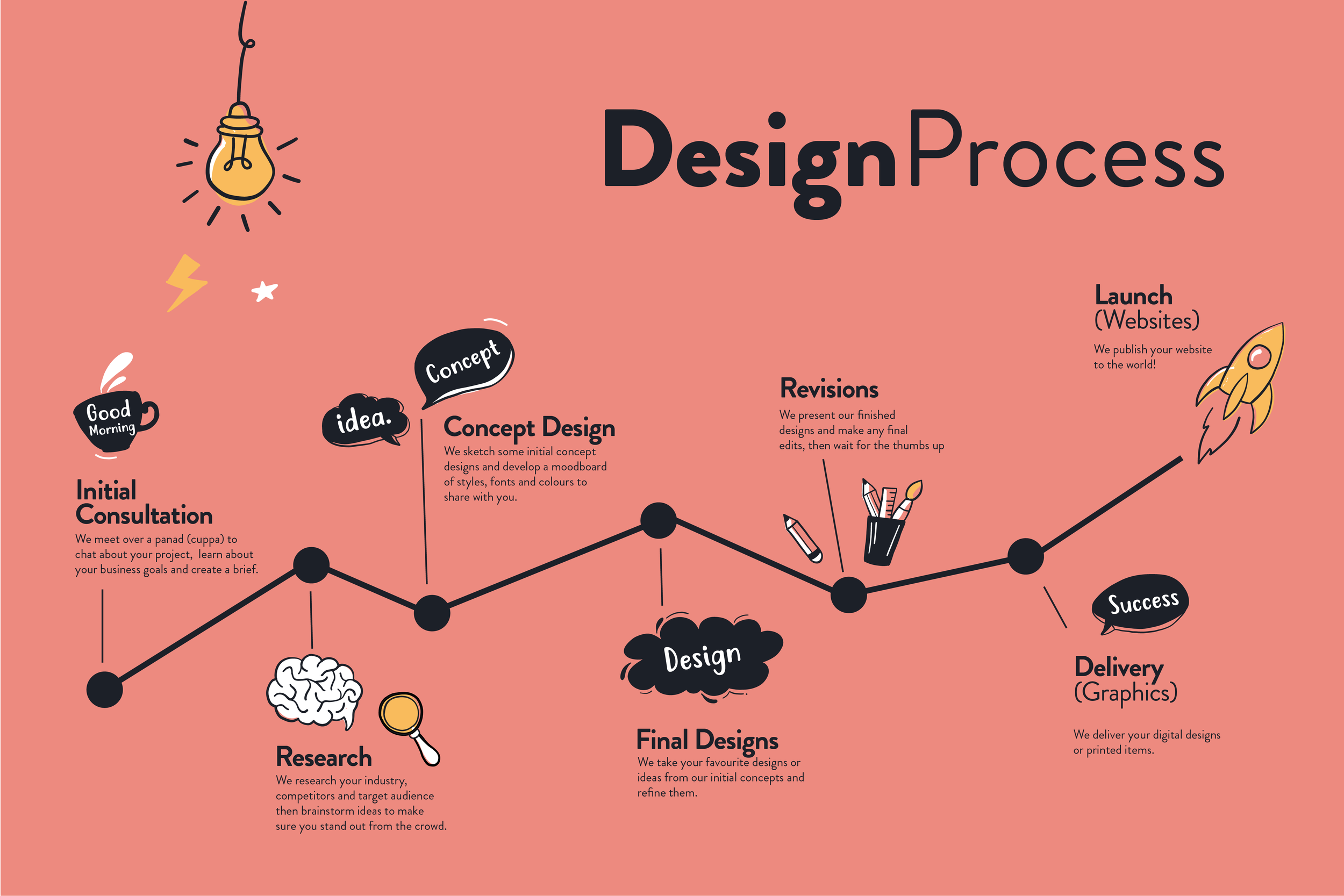 Yume Creative | Website Design | Graphic Design | Carmarthenshire |  Pembrokeshire