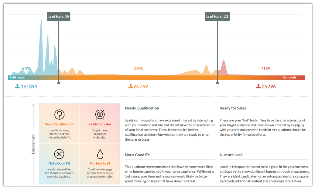features-automation-lead-scoring-3.png
