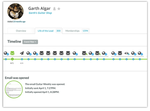 Oversiktsbilde fra marketing automation systemet SharpSpring som viser "life of the lead"