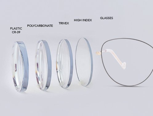 Trifocal Glasses vs. Other Options: Which Should You Buy? | NVISION