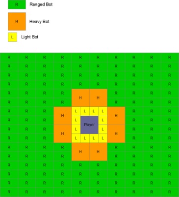 The heavy bot was replaced by the flying bot in the final version of the game