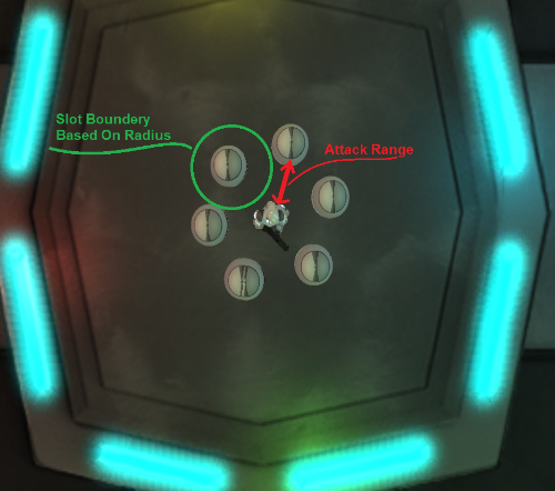 Each of the white balls around the player represents a viable slot