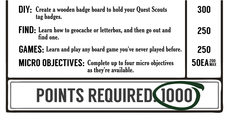 Quest Card showing 1000 Points required for completion