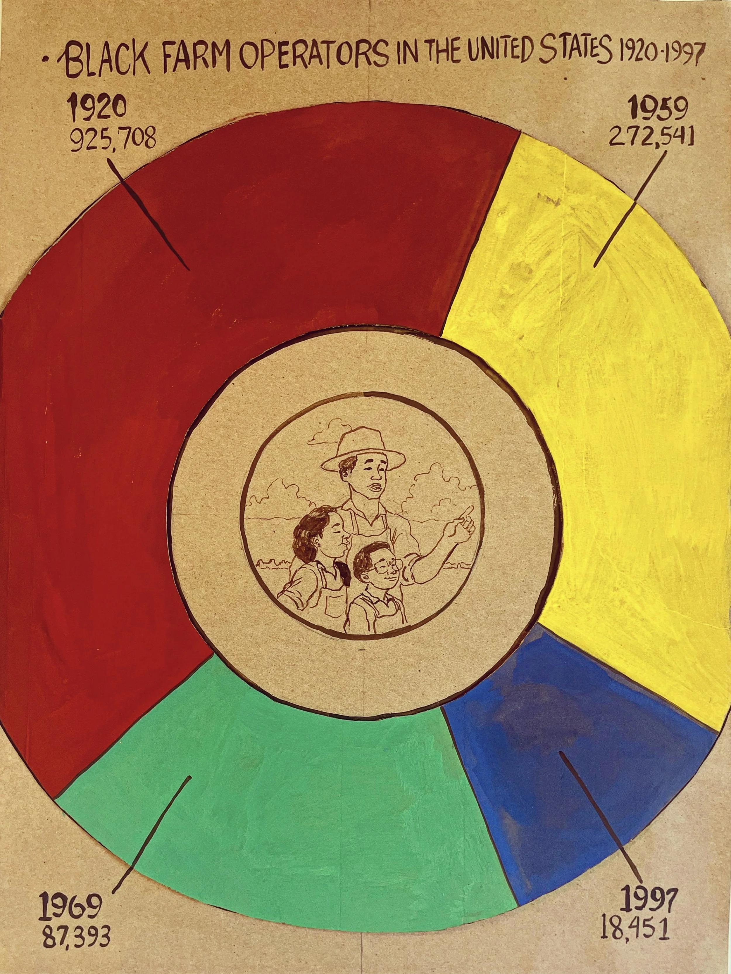 1 - black land loss.jpg