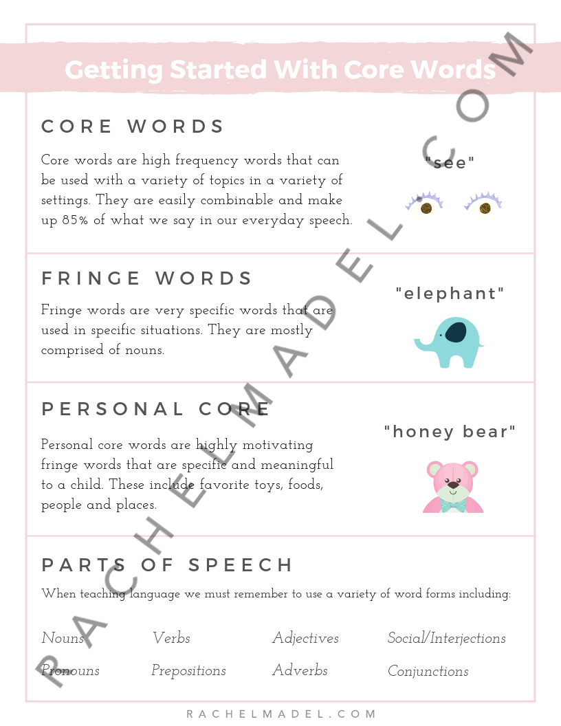 speech core words
