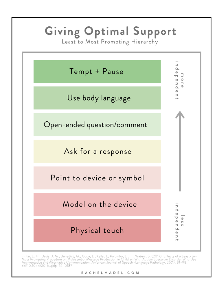 Free Prompting Hierarchy Guide — Rachel Madel Speech Therapy Inc.
