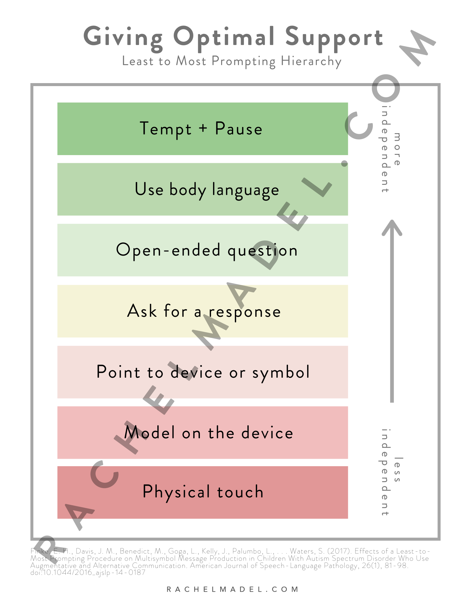 water marked prompting hierarchy.png