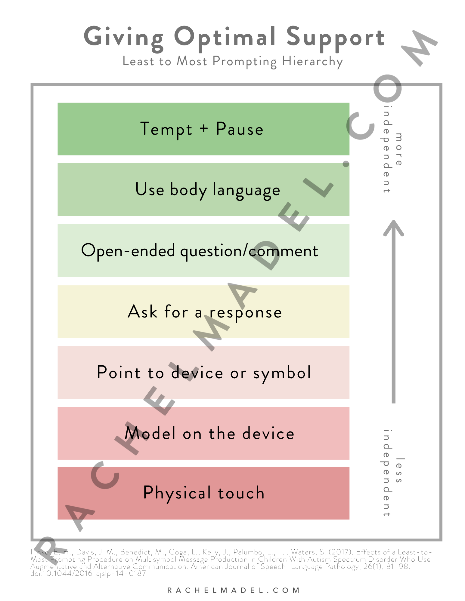 NORWEGIAN prompting hierarchy (2).png