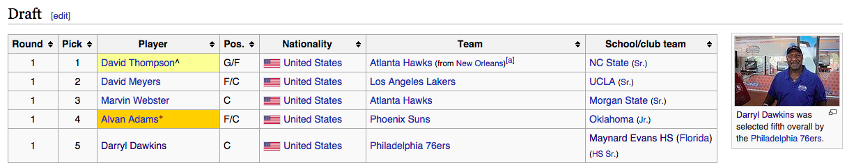 Dawkins is from Orlando Florida