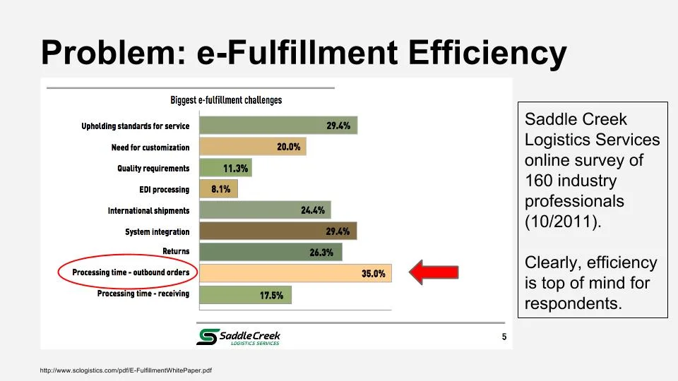 e-Fulfillment-problem2.jpg