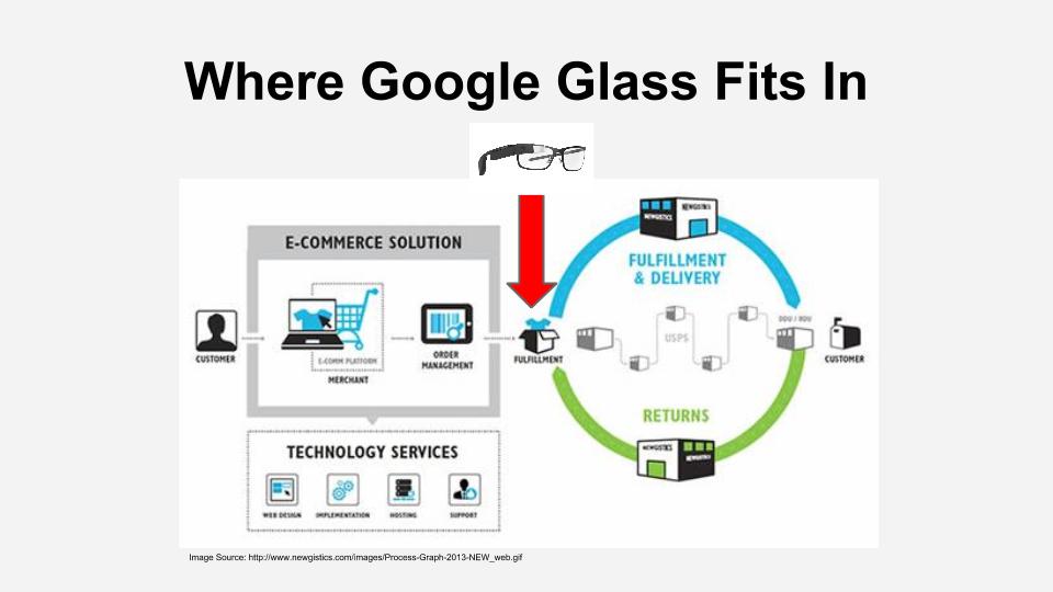 e-Fulfillment-solution3.jpg