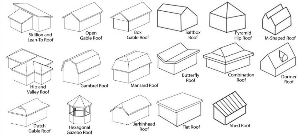 Greater Chicago Roofing - Naperville Skylight Installation