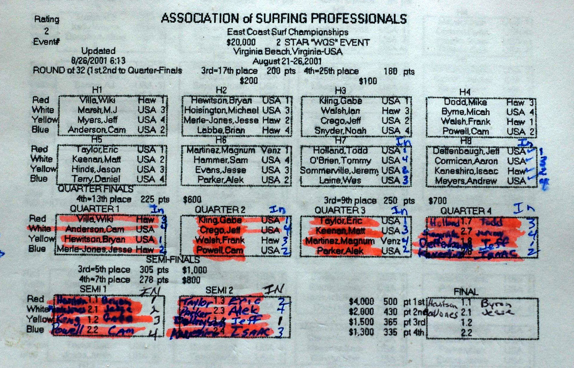 2001 ECSC
