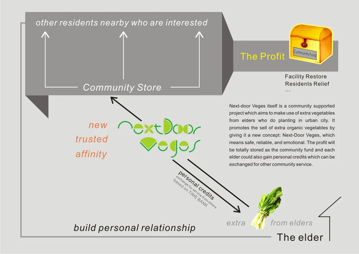 project2-nextdoor-veges6.jpg