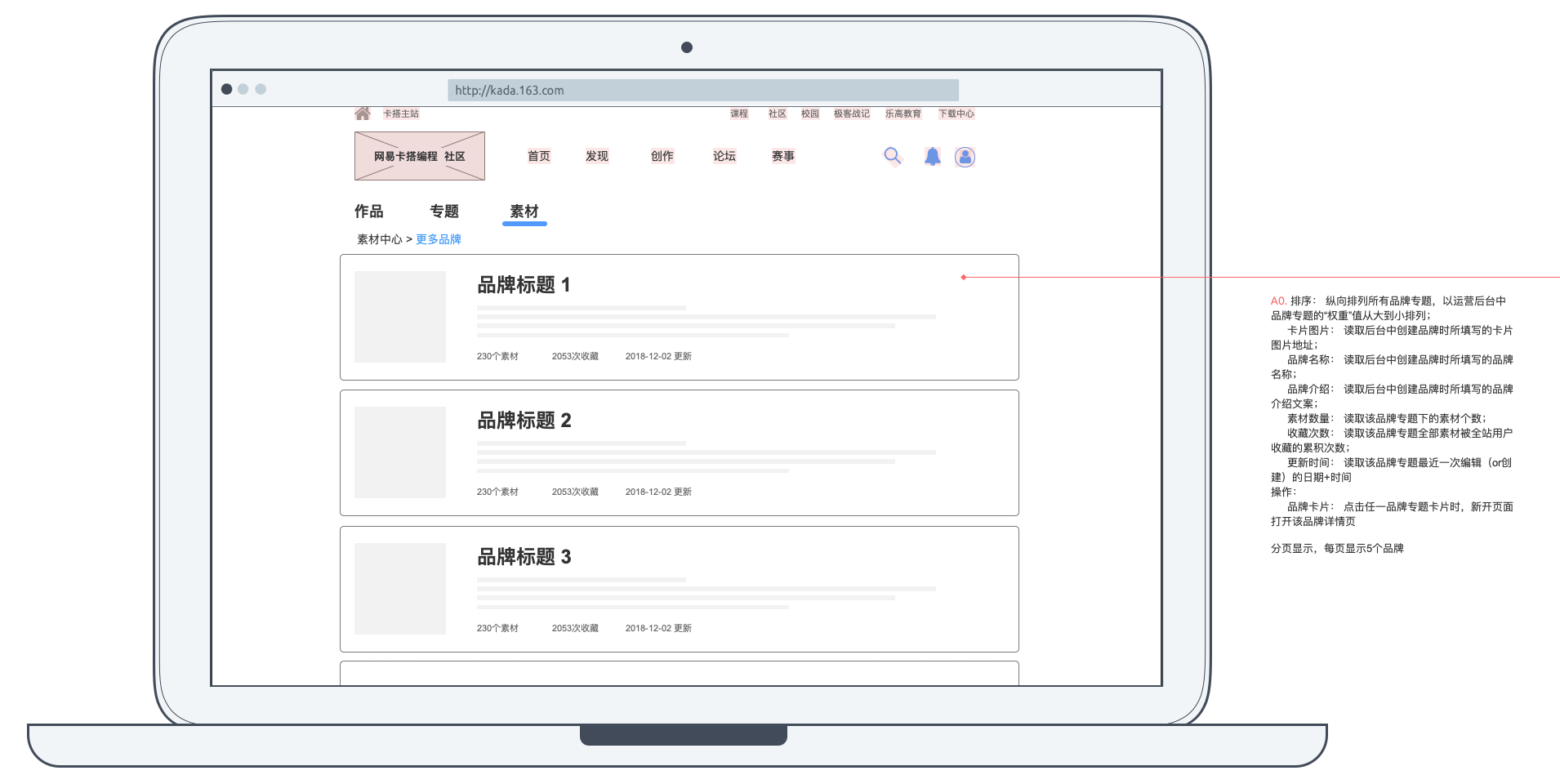 Figure 5: The wireframe for Brand Listing