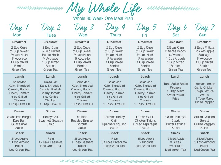 tracey sivak blog meal list