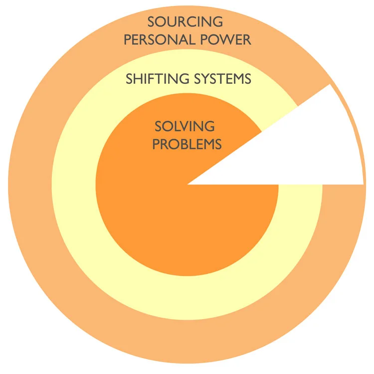 What Happens — United Global Shift