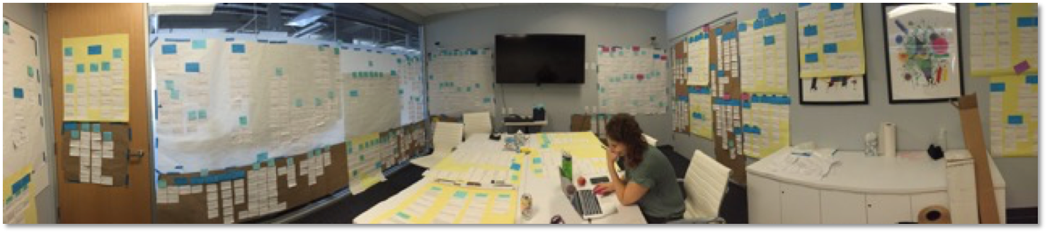 The state of our war room after we completed affinity diagramming.