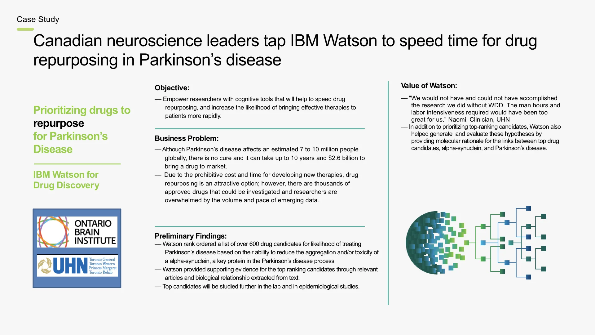 This Case Study came out insights from the 1-10-30 day interviews and served as an example of how the tool could be used to identify potential drugs for development with only of the fraction of the time, effort, and investment. 2 research papers were later presented on using Watson for Drug Discovery at medical conferences.