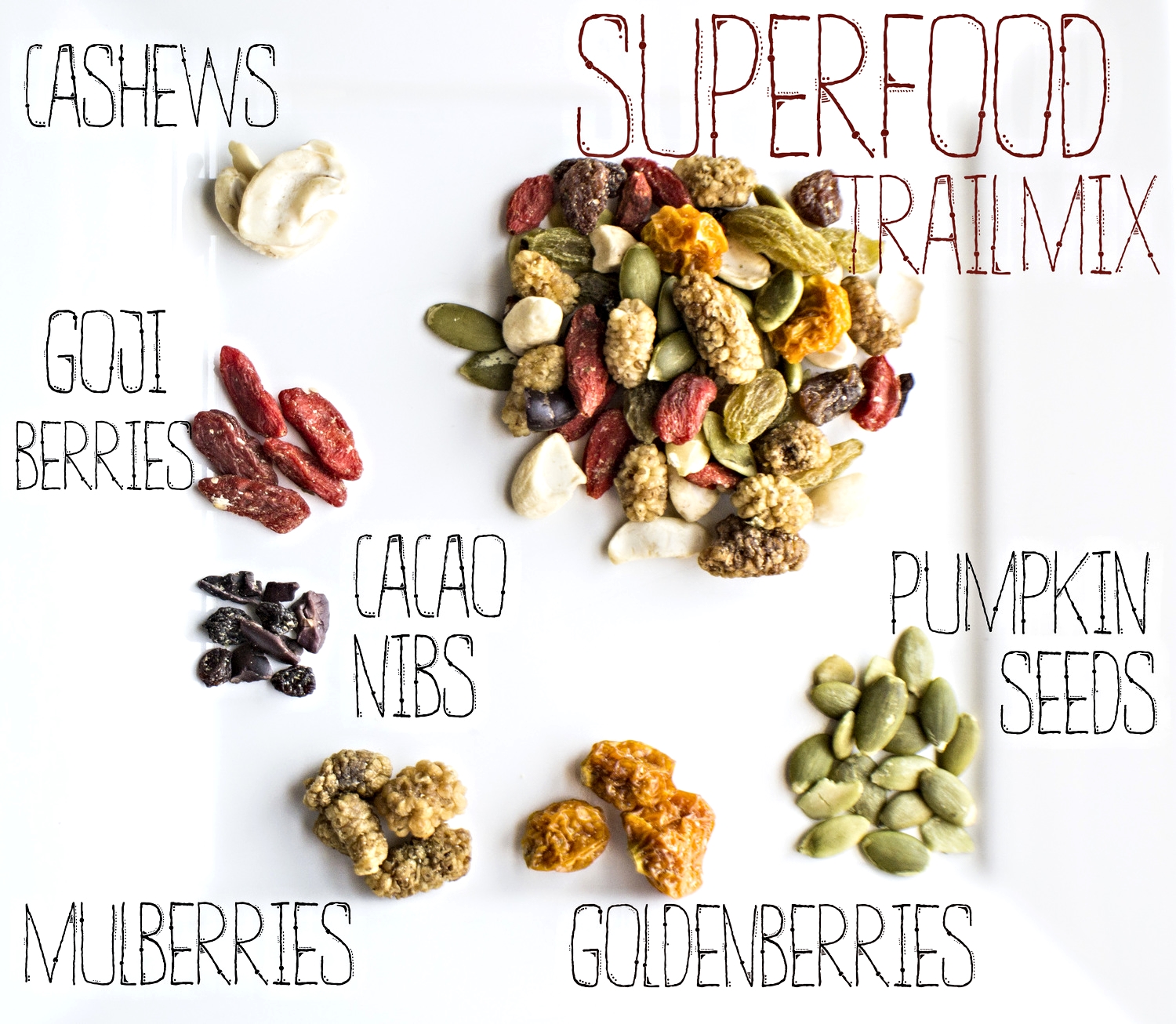 Superfood Trail Mix