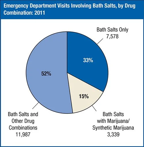 Testimonial on Bath Salts:  The dangers out there
