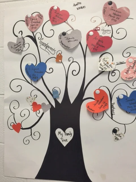 my family tree.jpg