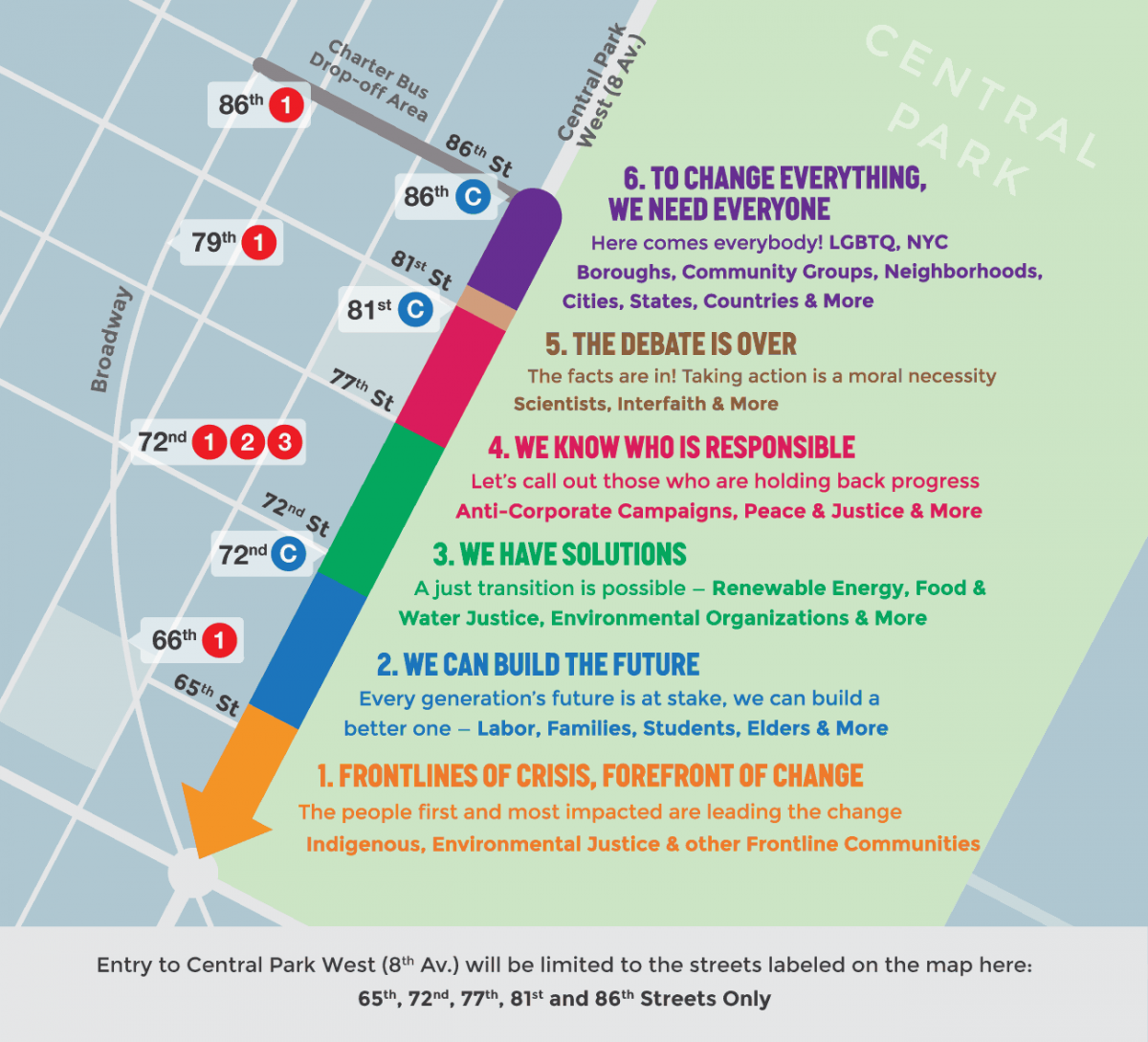 Food Justice Contingency Planning Map, People's Climate March, 2014, #3. We Have Solutions Column, New York City