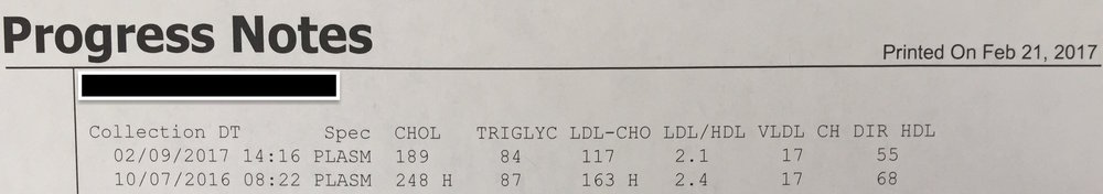  Cholesterol: Before/After 