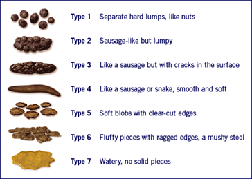 Miralax Dosage Chart For Infants