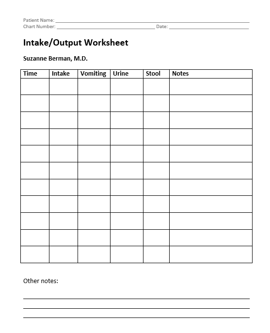 Purpose Of Intake And Output Chart