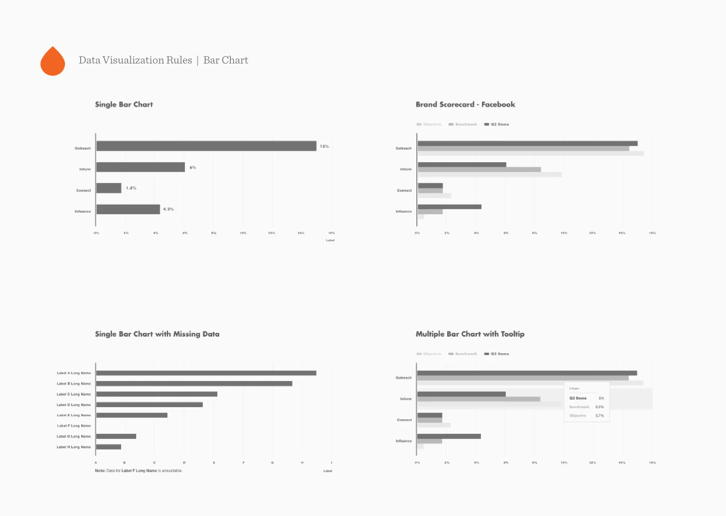 3.1 Data Visualization rules.jpg
