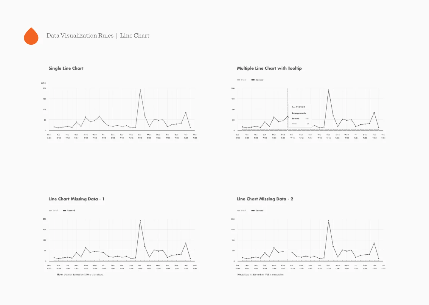 3.4 Data Visualization rules.jpg