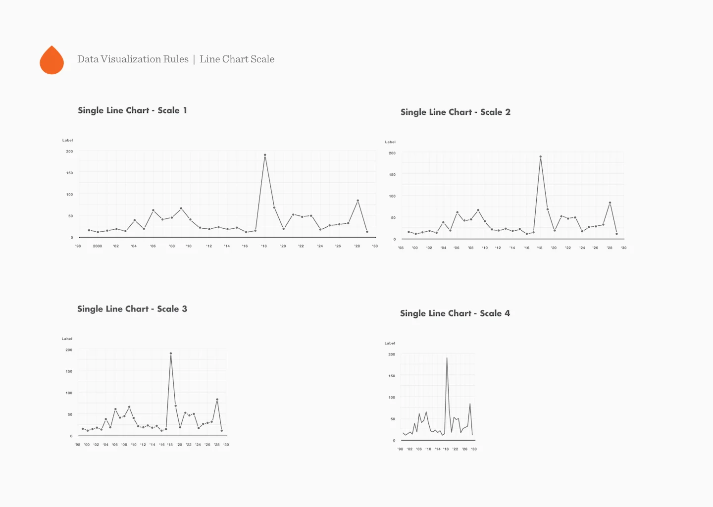 3.5 Data Visualization rules.jpg